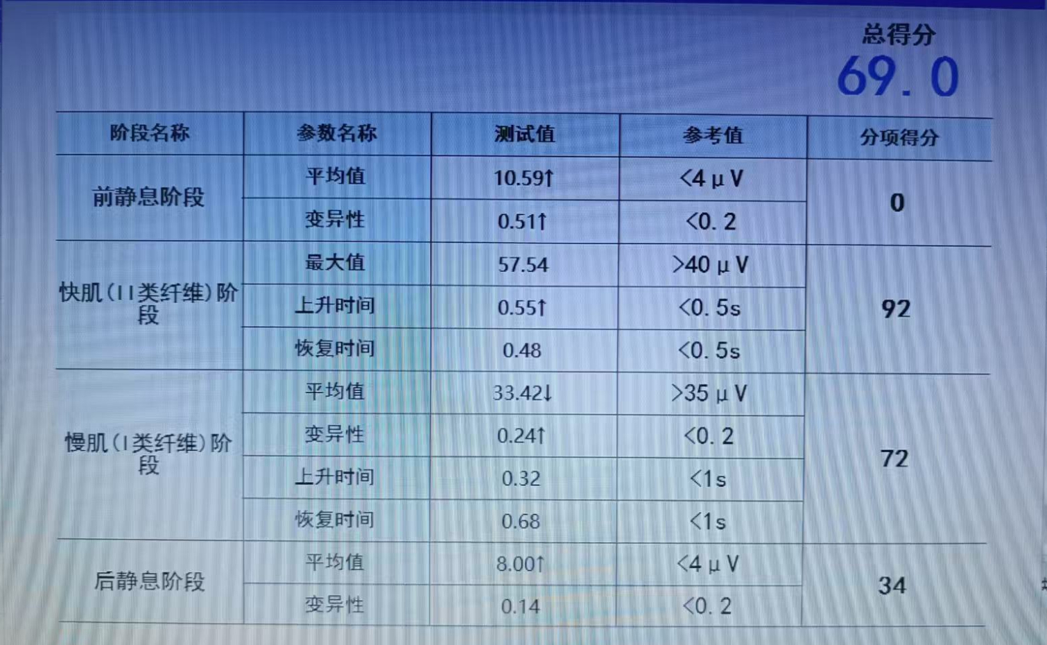 盆底高张为什么会出现肌力弱呢？【官方编号：1251349321129984】